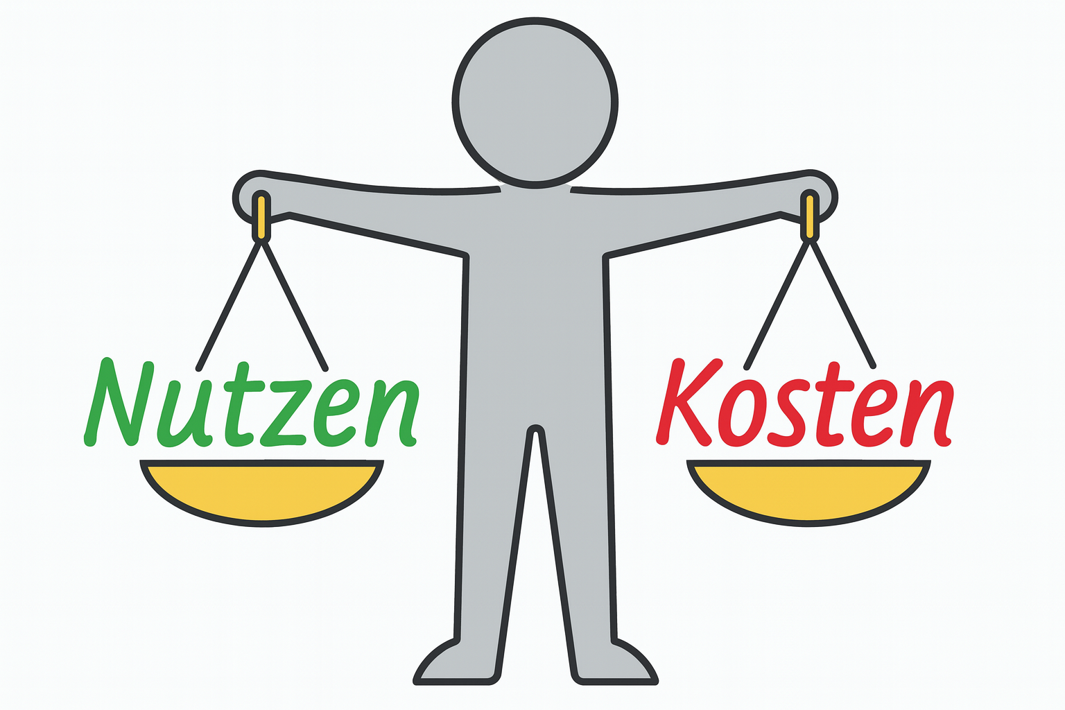 Kosten-Nutzen-Grafik