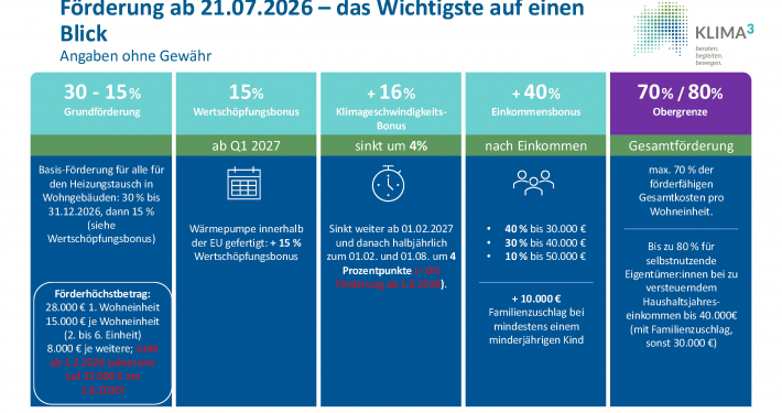 Neue Förderung BEG